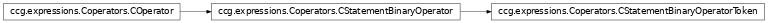 Inheritance diagram of ccg.expressions.Coperators.CStatementBinaryOperatorToken