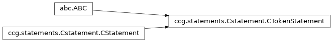 Inheritance diagram of ccg.statements.Cstatement.CTokenStatement