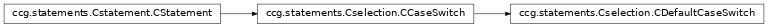 Inheritance diagram of ccg.statements.Cselection.CDefaultCaseSwitch