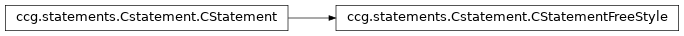 Inheritance diagram of ccg.statements.Cstatement.CStatementFreeStyle