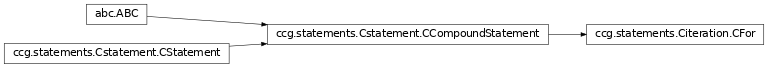 Inheritance diagram of ccg.statements.Citeration.CFor