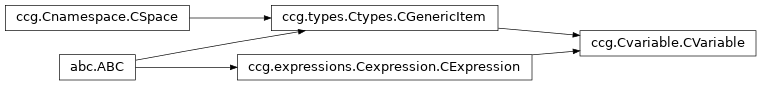 Inheritance diagram of ccg.Cvariable.CVariable