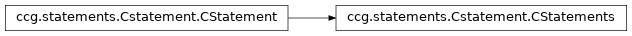 Inheritance diagram of ccg.statements.Cstatement.CStatements
