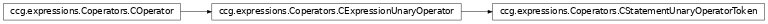 Inheritance diagram of ccg.expressions.Coperators.CStatementUnaryOperatorToken