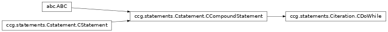 Inheritance diagram of ccg.statements.Citeration.CDoWhile