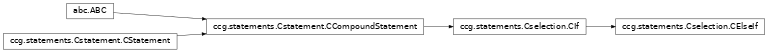 Inheritance diagram of ccg.statements.Cselection.CElseIf