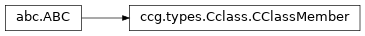 Inheritance diagram of ccg.types.Cclass.CClassMember