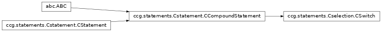 Inheritance diagram of ccg.statements.Cselection.CSwitch