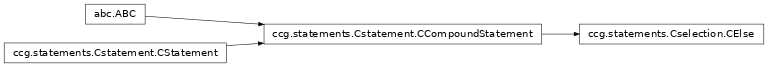Inheritance diagram of ccg.statements.Cselection.CElse