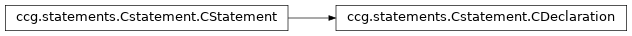 Inheritance diagram of ccg.statements.Cstatement.CDeclaration