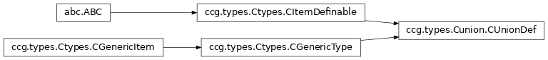 Inheritance diagram of ccg.types.Cunion.CUnionDef