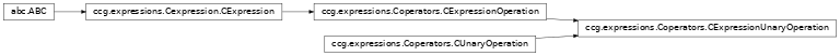 Inheritance diagram of ccg.expressions.Coperators.CExpressionUnaryOperation