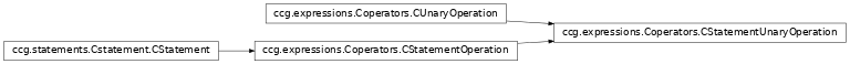 Inheritance diagram of ccg.expressions.Coperators.CStatementUnaryOperation