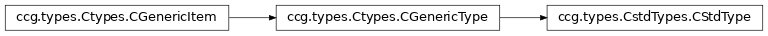 Inheritance diagram of ccg.types.CstdTypes.CStdType