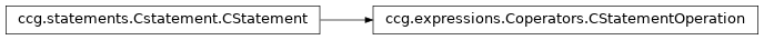 Inheritance diagram of ccg.expressions.Coperators.CStatementOperation