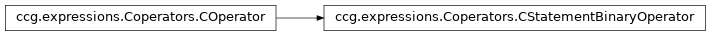 Inheritance diagram of ccg.expressions.Coperators.CStatementBinaryOperator
