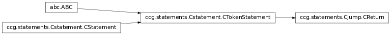 Inheritance diagram of ccg.statements.Cjump.CReturn