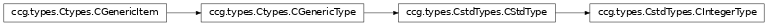 Inheritance diagram of ccg.types.CstdTypes.CIntegerType