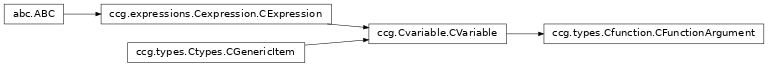 Inheritance diagram of ccg.types.Cfunction.CFunctionArgument