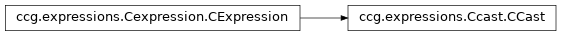 Inheritance diagram of ccg.expressions.Ccast.CCast