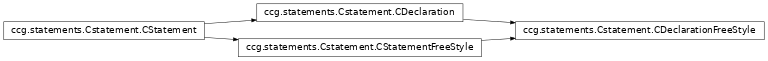 Inheritance diagram of ccg.statements.Cstatement.CDeclarationFreeStyle