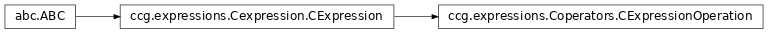 Inheritance diagram of ccg.expressions.Coperators.CExpressionOperation