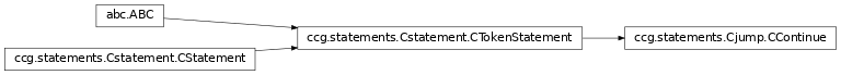 Inheritance diagram of ccg.statements.Cjump.CContinue