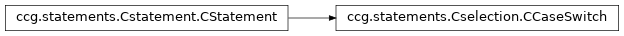 Inheritance diagram of ccg.statements.Cselection.CCaseSwitch