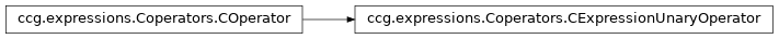 Inheritance diagram of ccg.expressions.Coperators.CExpressionUnaryOperator