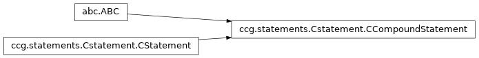 Inheritance diagram of ccg.statements.Cstatement.CCompoundStatement