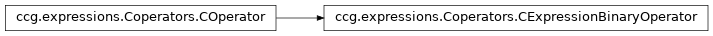 Inheritance diagram of ccg.expressions.Coperators.CExpressionBinaryOperator