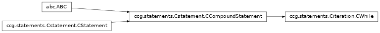 Inheritance diagram of ccg.statements.Citeration.CWhile