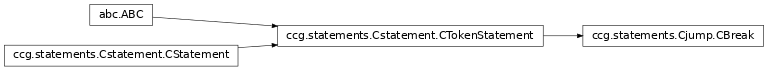 Inheritance diagram of ccg.statements.Cjump.CBreak