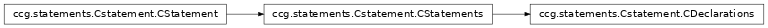 Inheritance diagram of ccg.statements.Cstatement.CDeclarations